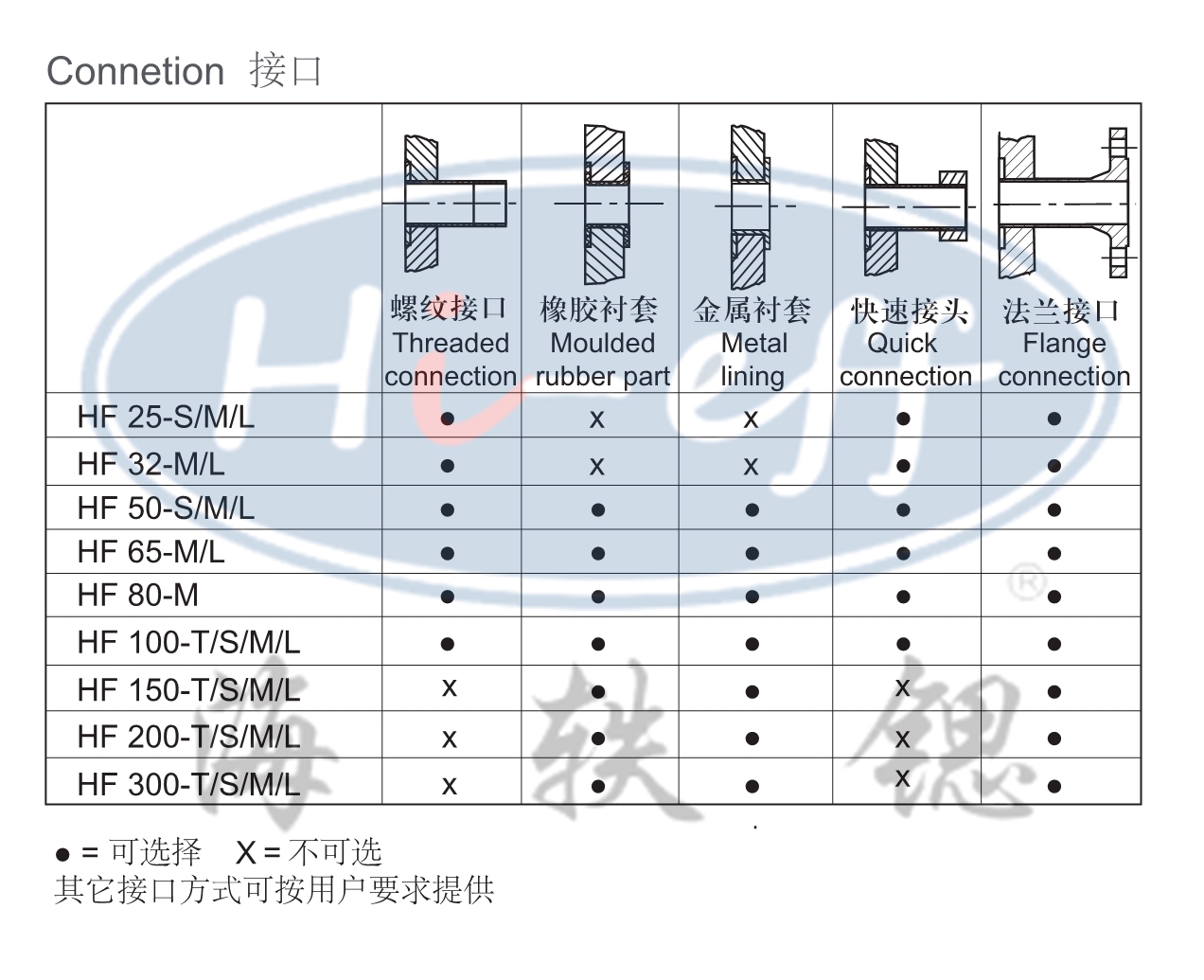 激光半焊板式換熱器