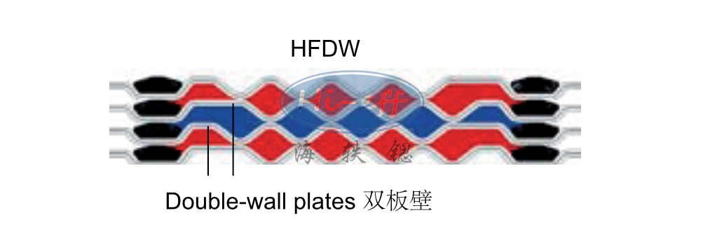 可拆板式換熱器